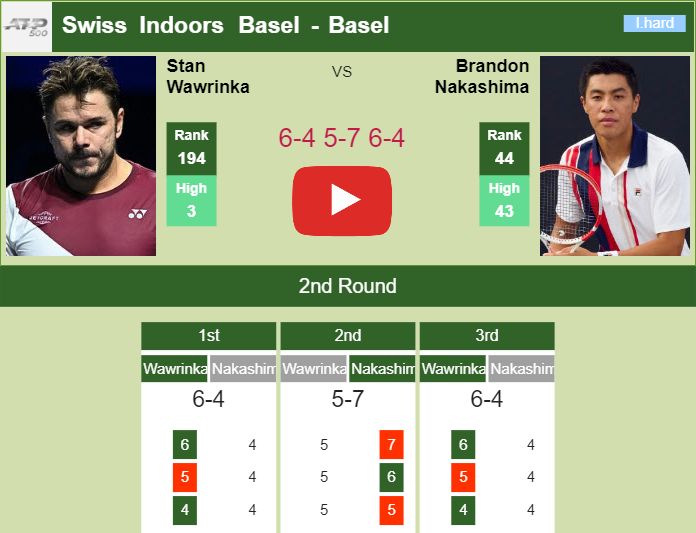 Stan Wawrinka Stuns Nakashima In The 2nd Round. HIGHLIGHTS - BASEL ...