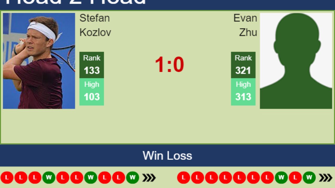H2H, PREDICTION Stefan Kozlov vs Evan Zhu Las Vegas Challenger odds, preview, pick - Tennis Tonic