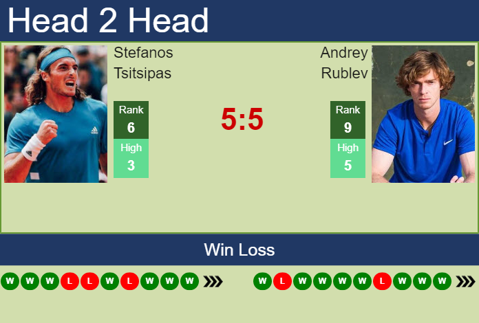 Prediction And Head To Head Stefanos Tsitsipas Vs. Andrey Rublev Rcvad1vyws Prediction and head to head Stefanos Tsitsipas vs. Andrey Rublev