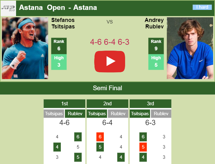 Prediction And Head To Head Stefanos Tsitsipas Vs. Andrey Rublev Krdyjrfy0t Prediction and head to head Stefanos Tsitsipas vs. Andrey Rublev