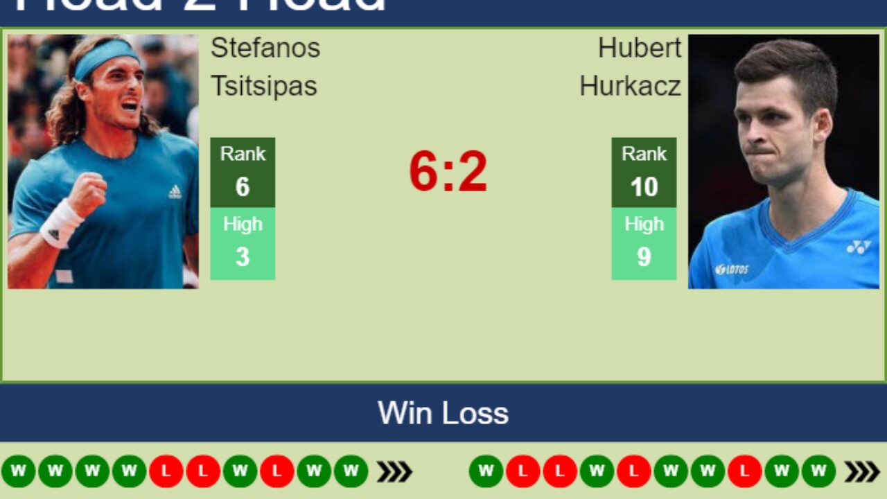 H2H, PREDICTION Stefanos Tsitsipas vs Hubert Hurkacz Astana odds, preview, pick - Tennis Tonic
