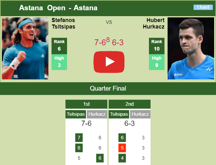 Prediction and head to head Stefanos Tsitsipas vs. Hubert Hurkacz