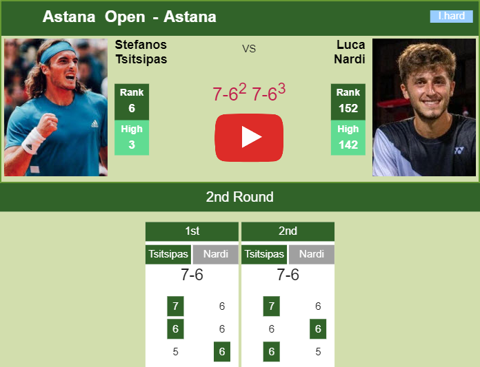 Prediction and head to head Stefanos Tsitsipas vs. Luca Nardi
