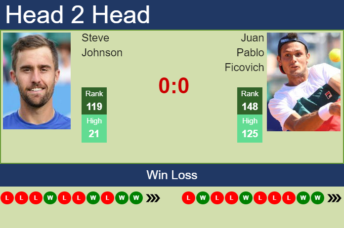 Prediction and head to head Steve Johnson vs. Juan Pablo Ficovich