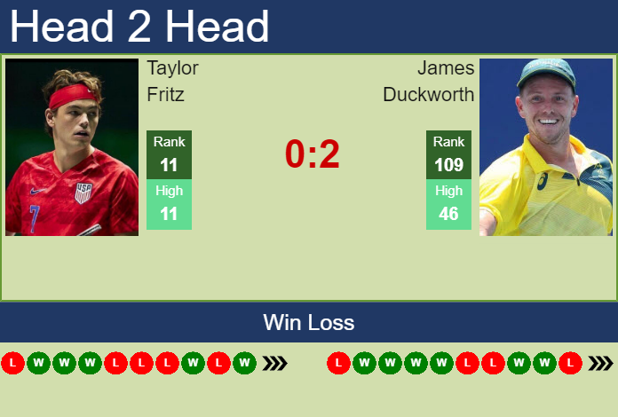 Prediction And Head To Head Taylor Fritz Vs. James Duckworth Ilslvzrojr Prediction and head to head Taylor Fritz vs. James Duckworth