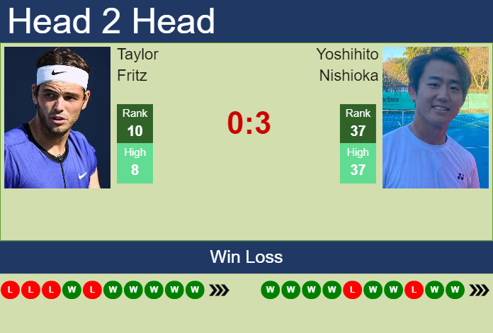 H2H, PREDICTION Taylor Fritz Vs Yoshihito Nishioka | Vienna Odds ...