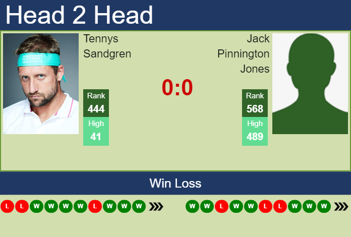 Prediction and head to head Tennys Sandgren vs. Jack Pinnington Jones
