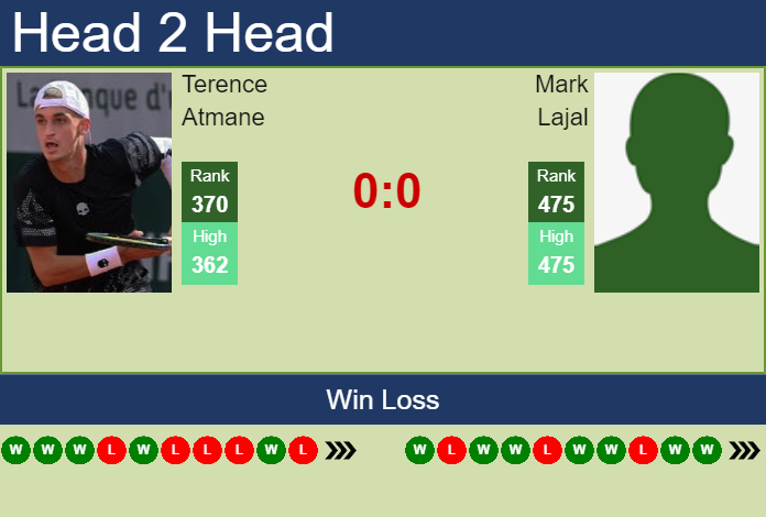 Prediction and head to head Terence Atmane vs. Mark Lajal