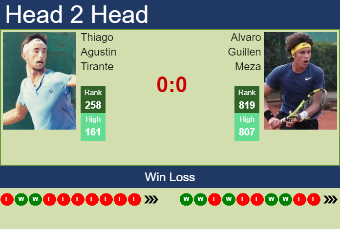 Prediction And Head To Head Thiago Agustin Tirante Vs. Alvaro Guillen Meza Xjxxkcinqq Prediction and head to head Thiago Agustin Tirante vs. Alvaro Guillen Meza