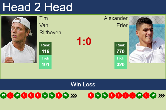Prediction and head to head Tim Van Rijthoven vs. Alexander Erler