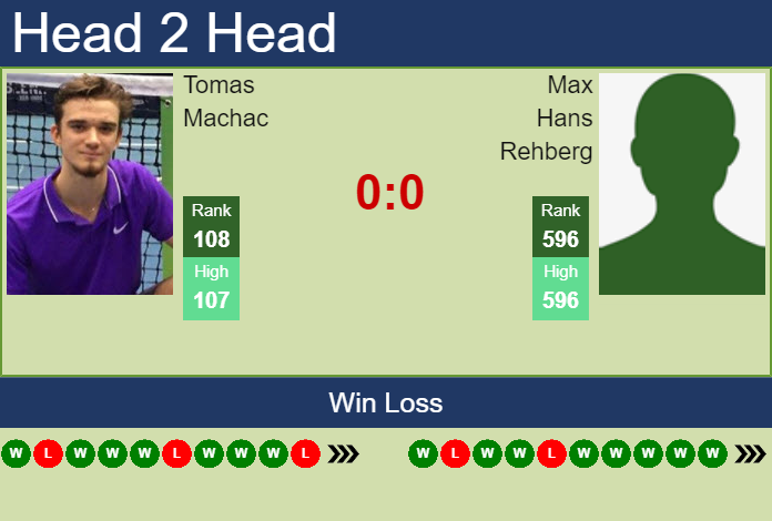 Prediction and head to head Tomas Machac vs. Max Hans Rehberg
