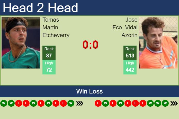 Prediction and head to head Tomas Martin Etcheverry vs. Jose Fco. Vidal Azorin