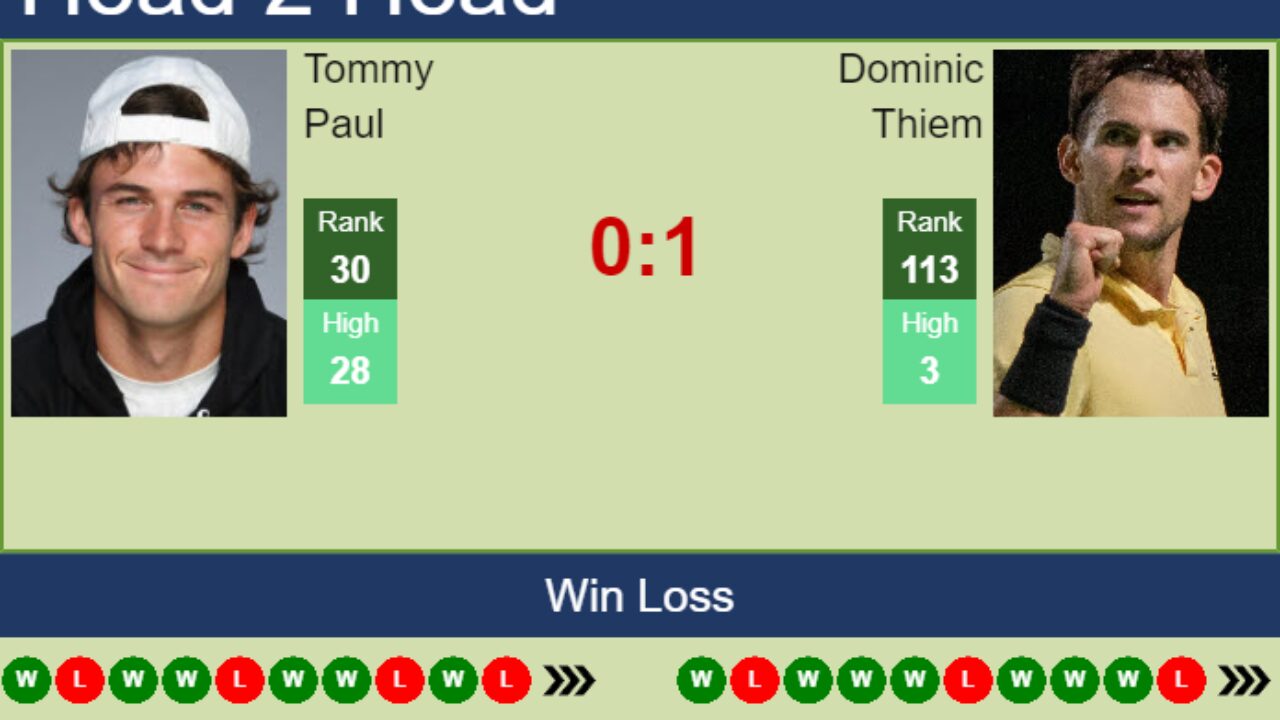 Vienna 2022: Dominic Thiem vs Tommy Paul preview, head-to-head