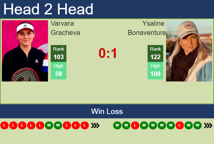 Varvara Gracheva vs. Ysaline Bonaventure Transylvania Open