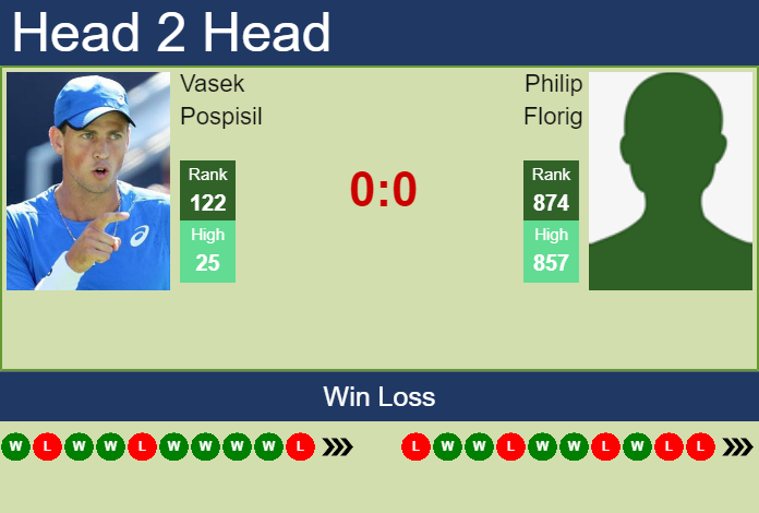 H2H, PREDICTION Vasek Pospisil vs Philip Florig | Ismaning Challenger odds, preview, pick Prediction and head to head Vasek Pospisil vs. Philip Florig