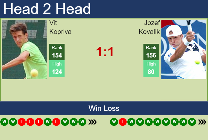 Prediction and head to head Vit Kopriva vs. Jozef Kovalik