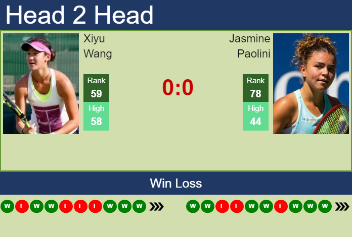 Prediction And Head To Head Xiyu Wang Vs. Jasmine Paolini Djby7dsacu Prediction and head to head Xiyu Wang vs. Jasmine Paolini