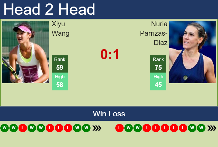 Prediction And Head To Head Xiyu Wang Vs. Nuria Parrizas Diaz P2zu2zrw0i Prediction and head to head Xiyu Wang vs. Nuria Parrizas-Diaz