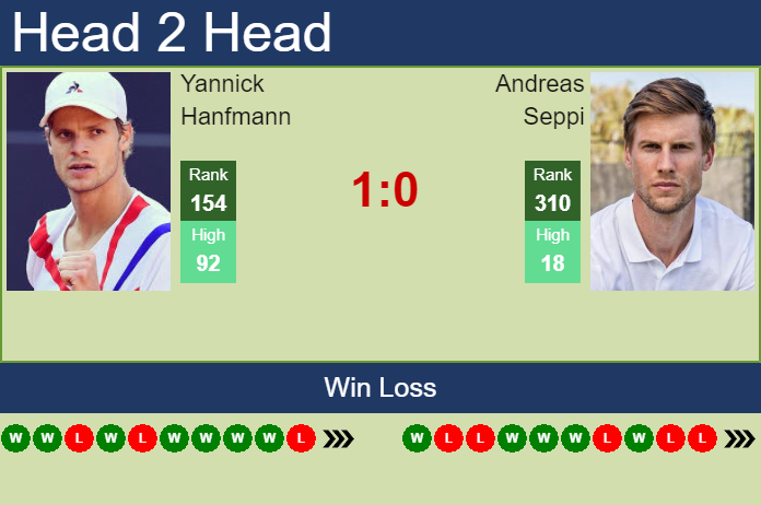 Prediction and head to head Yannick Hanfmann vs. Andreas Seppi