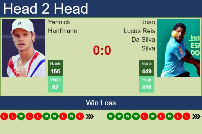 Prediction And Head To Head Yannick Hanfmann Vs. Joao Lucas Reis Da Silva L1a32zjtlt Prediction and head to head Yannick Hanfmann vs. Joao Lucas Reis Da Silva