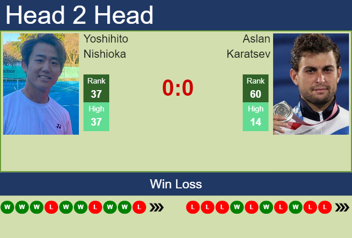 Prediction and head to head Yoshihito Nishioka vs. Aslan Karatsev
