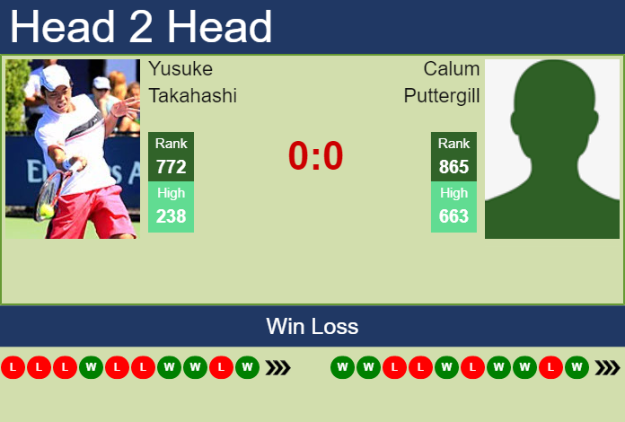 Prediction and head to head Yusuke Takahashi vs. Calum Puttergill