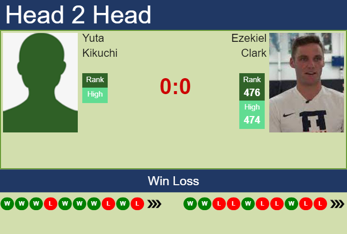Prediction And Head To Head Yuta Kikuchi Vs. Ezekiel Clark Fnowkfzhx4 Prediction and head to head Yuta Kikuchi vs. Ezekiel Clark