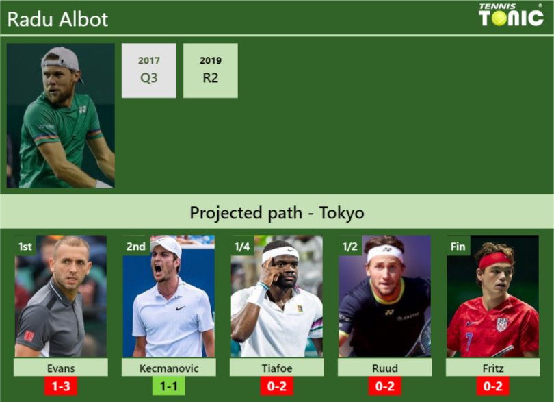 Radu Albot Stats Info 7efrcr4ueh Radu Albot Stats info
