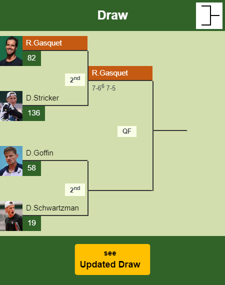 Richard Gasquet Draw info