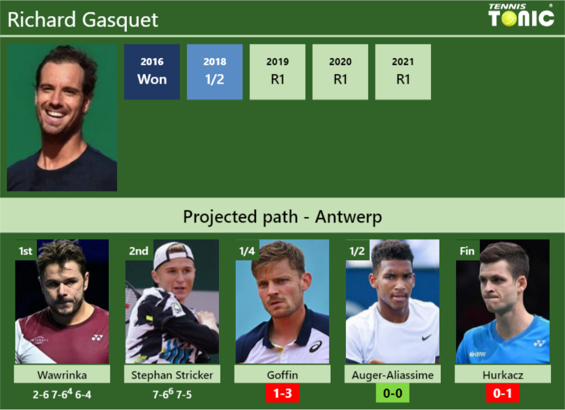Richard Gasquet Stats Info 6bh5o3orqx Richard Gasquet Stats info