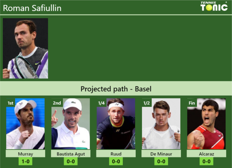 Roman Safiullin Stats Info Vn2sxvafrh Roman Safiullin Stats info
