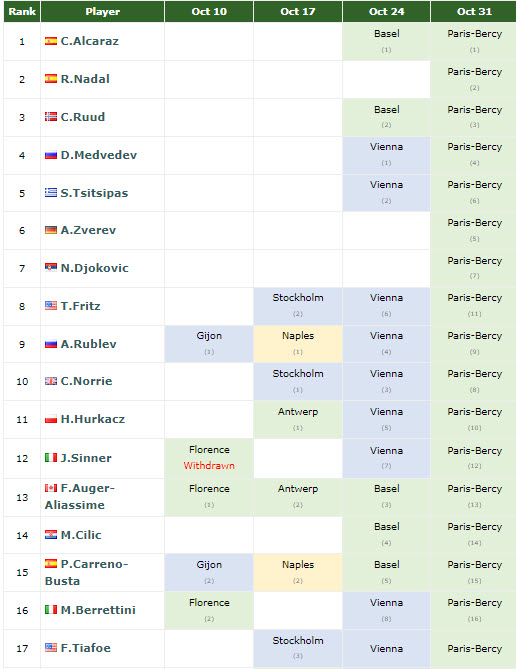 SCHEDULES. Alcaraz, Nadal, Ruud, Tsitsipas Will Play The Following ...