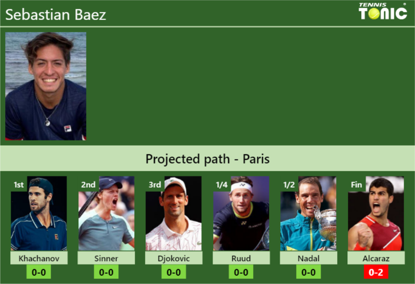 Sebastian Baez Stats Info 062zp1fml9 Sebastian Baez Stats info