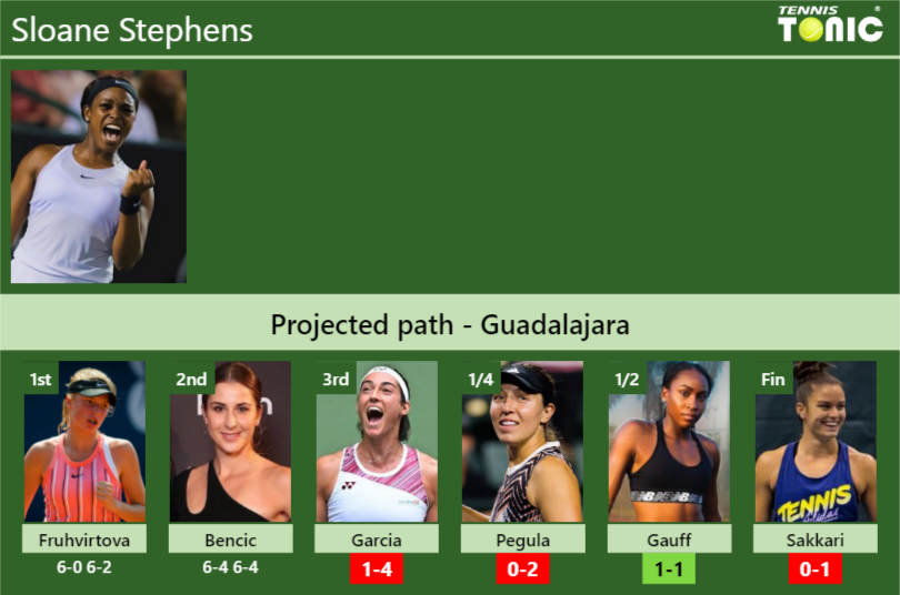 Sloane Stephens Stats Info K8mvjpwtw7 Sloane Stephens Stats info