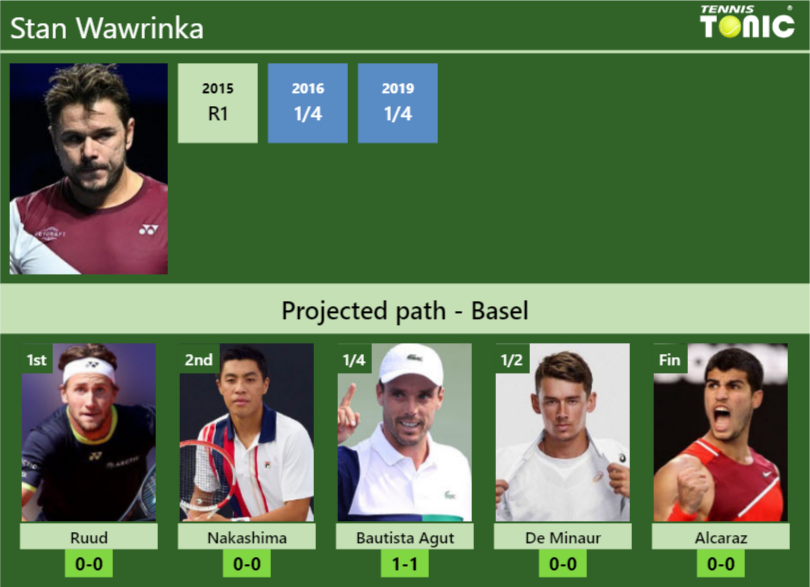 Stan Wawrinka Stats Info 483osjieeq Stan Wawrinka Stats info