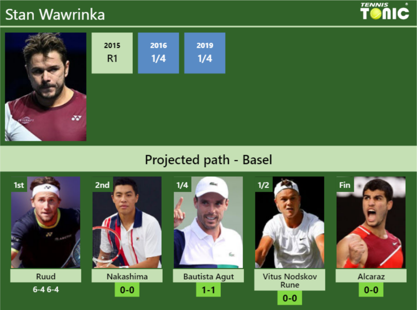 [UPDATED R2]. Prediction, H2H Of Stan Wawrinka's Draw Vs Nakashima ...