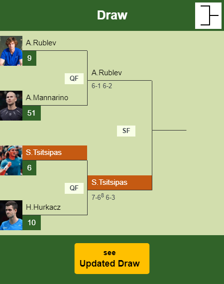 Stefanos Tsitsipas Draw info