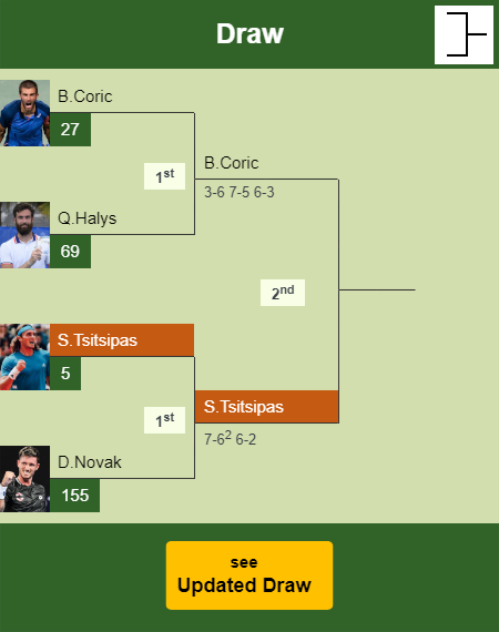 Stefanos Tsitsipas Draw info