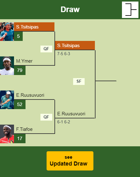 Stefanos Tsitsipas Draw info