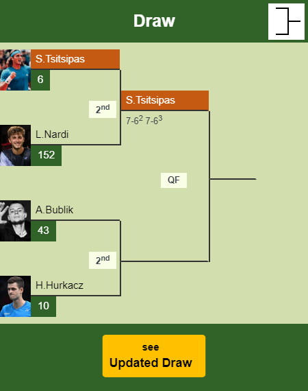 Stefanos Tsitsipas Draw info