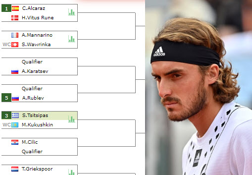 Stefanos Tsitsipas Main Draw In Astana Stefanos Tsitsipas Main Draw In Astana