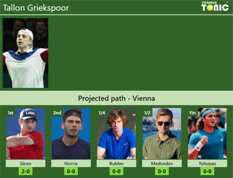 UPDATED QF]. Prediction, H2H of Adrian Mannarino's draw vs Ofner