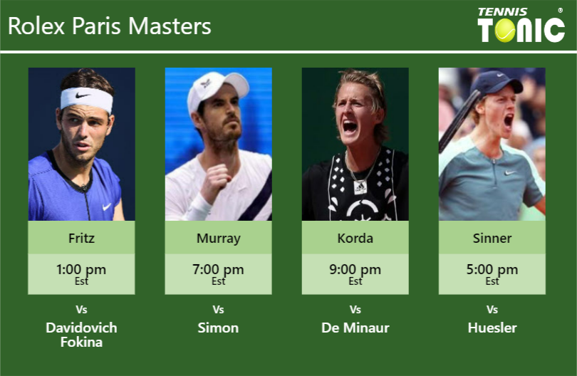 Taylor Fritz Andy Murray Sebastian Korda Jannik Sinner Stats Info Aoot2giyy9 Taylor Fritz-Andy Murray-Sebastian Korda-Jannik Sinner Stats info