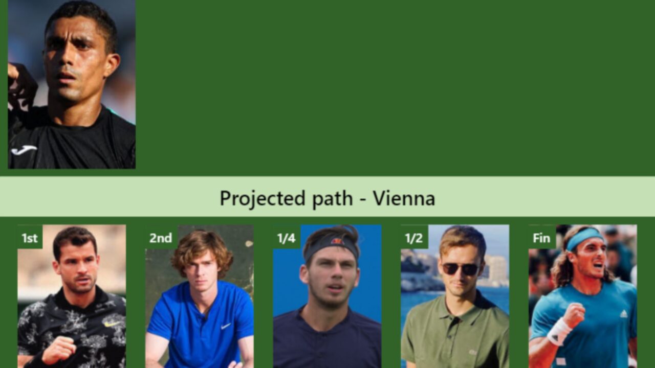 Vienna Open: Dimitrov beats Monteiro in opening round