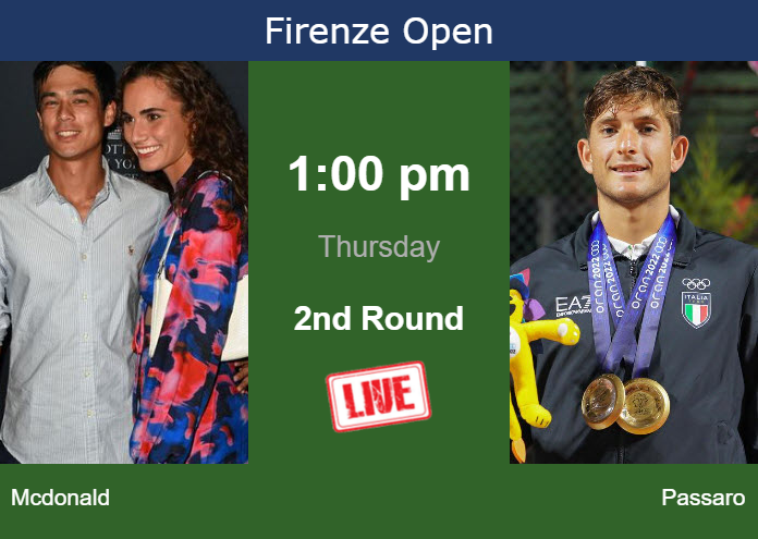 How to watch Mcdonald vs. Passaro on live streaming in Florence on Thursday Thursday Live Streaming Mackenzie Mcdonald vs Francesco Passaro