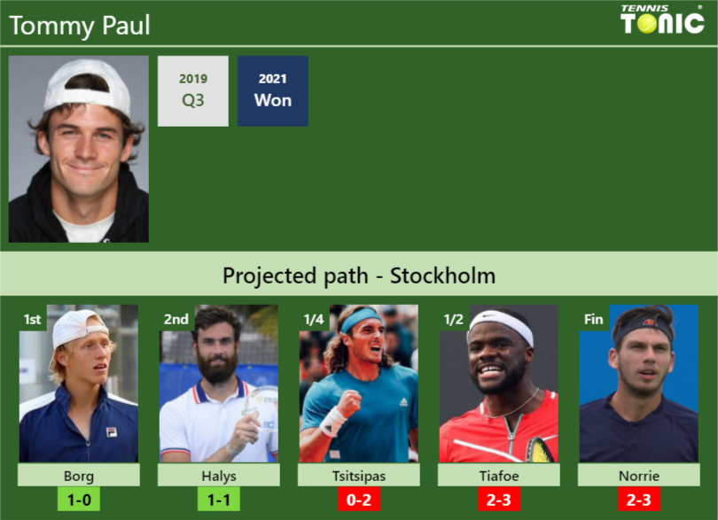 Tommy Paul Stats Info Cjmn9sjsxq Tommy Paul Stats info
