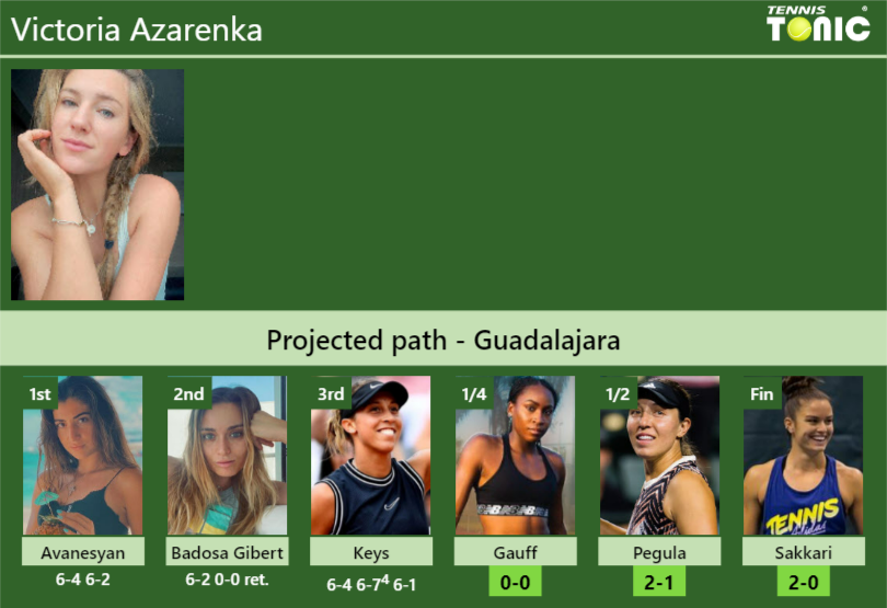 Victoria Azarenka Stats info