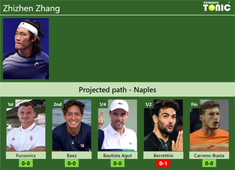 Zhizhen Zhang Stats info