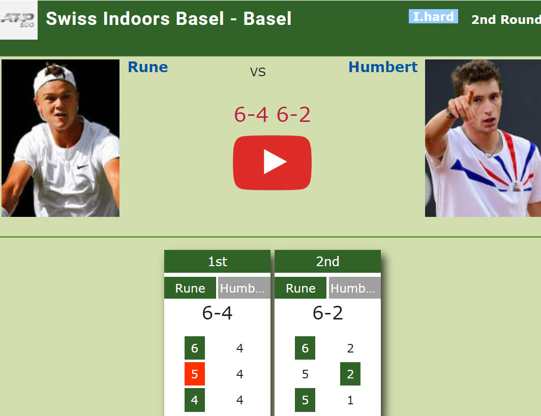 Holger Rune gets by Humbert in the 2nd round of the Swiss Indoors Basel