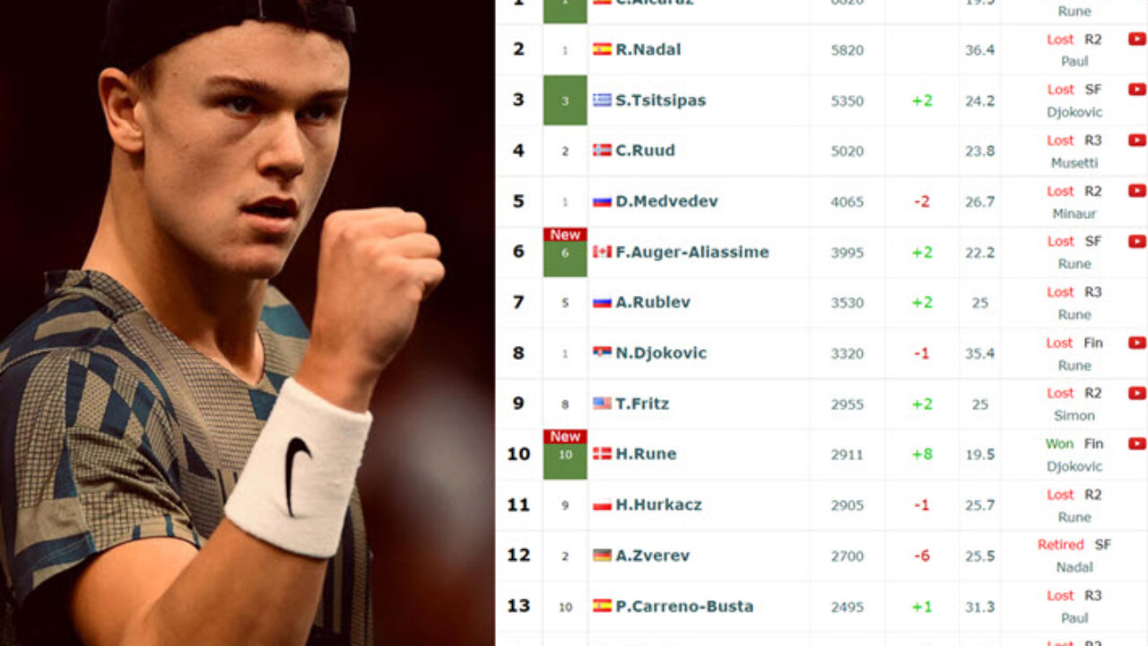 Top 20 ATP ranking after Paris going into Metz/Sofia and ATP